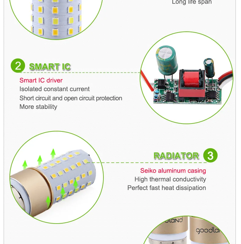 3 цвета Температура E27 светодиодный лампы E14 светодиодный светильник Smart IC без мерцания, 3 Вт, 5 Вт, 7 Вт, светодиодный кукурузный светильник 220V 110 В интегрированная SMD2835 ампулы