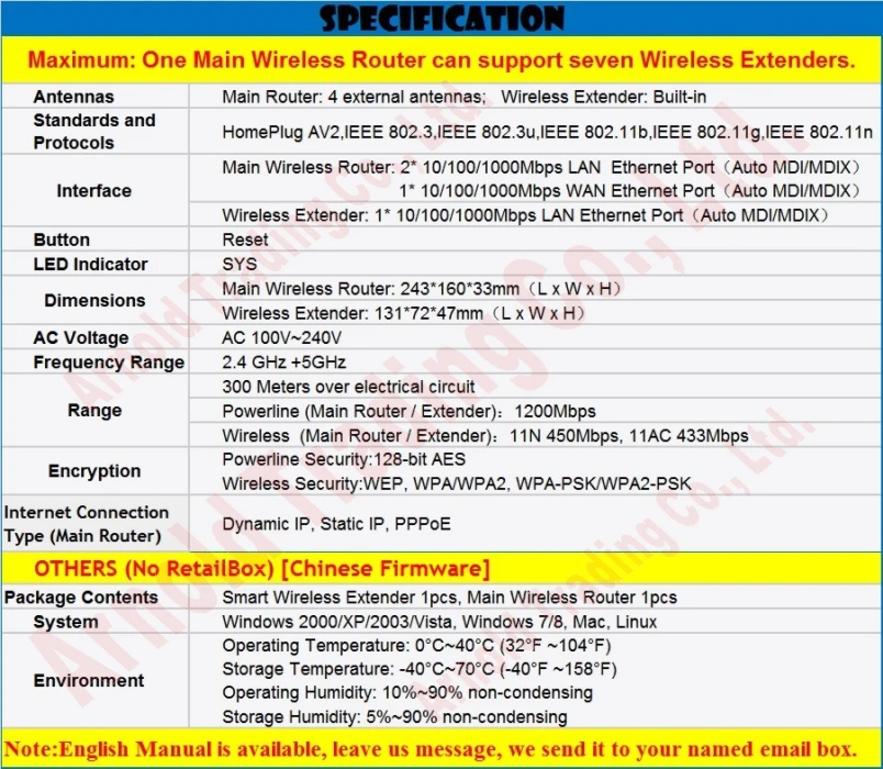 TPLink 2 4G 450 Мбит/с 433 Мбит/с|power line adapter|power linewifi extender powerline |