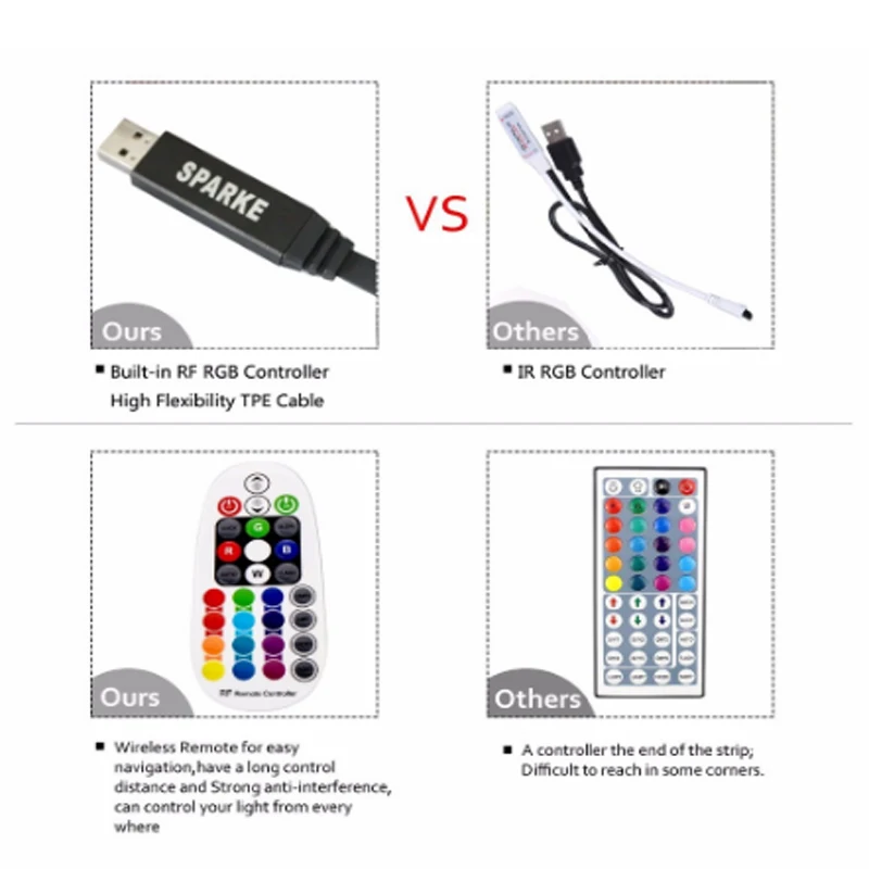 Гибкая светодиодная лента 5 в пост. Тока USB 3528RGB светильник 3 м | Лампы и освещение