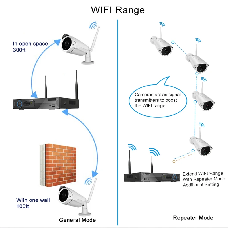 4 шт. инфракрасная беспроводная камера видеонаблюдения 1080P HDMI Wi-Fi NVR 2 МП |