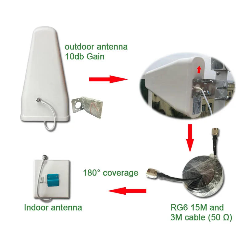 DCS 1800 WCDMA UMTS 2100 двухдиапазонный сотовый телефон ретранслятор сигнала Усилитель