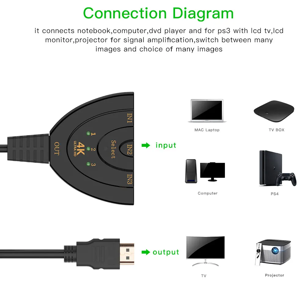 3 порта 4K HDMI сплиттер переключатель 3в1 hdmi адаптер 1080P коммутатор для HDTV DVD Xbox PS3 PS4 ноутбука и ПК