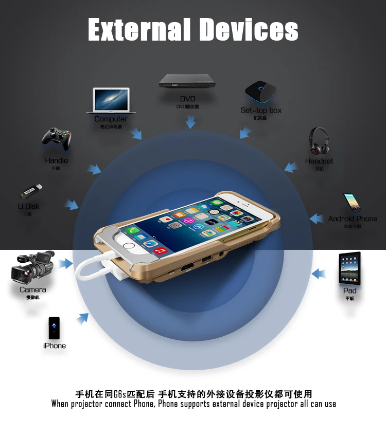 2019 Мини Портативный мини проектор HD LED Карманный DLP мобильный телефон 1080P домашний