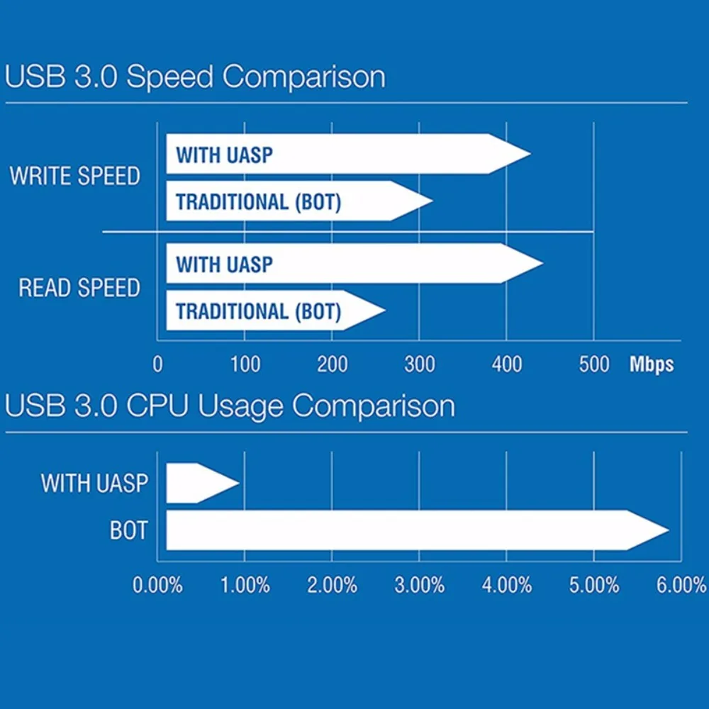 GRWIBEOU USB3.0 Sata Кабель адаптер 22 значок патч шнур 2 5 дюймовый жесткий диск HD кабель
