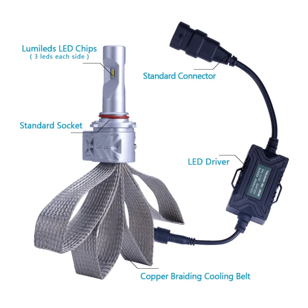 TC-X 9005 HB3 СВЕТОДИОДНЫЕ Фары Conversion Kit Замена Лампы 8000LM Ближнего света Дальнего