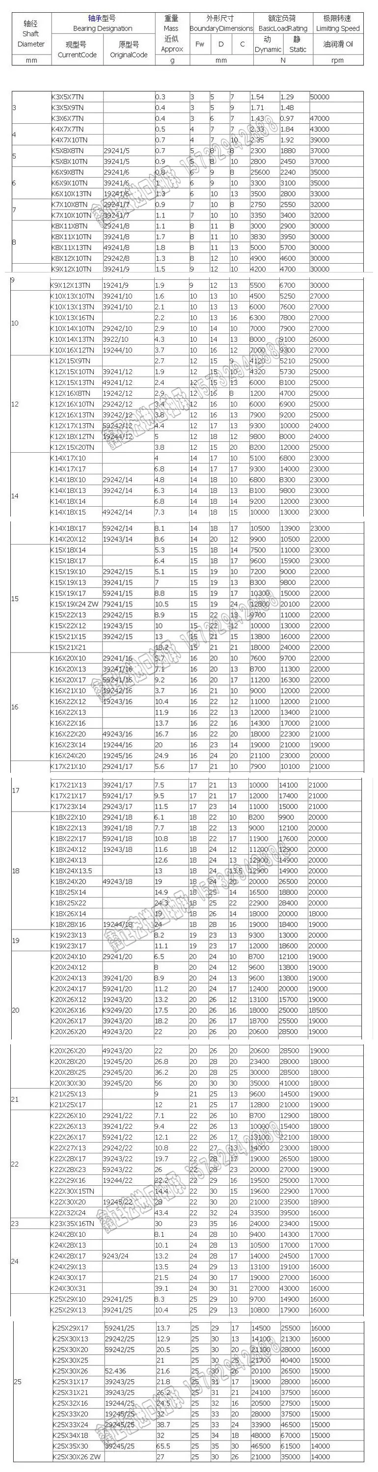 Подшипник K182217 K202408 K202410 K202413 K202417 K222610(4 шт.) Радиальные игольчатые подшипники