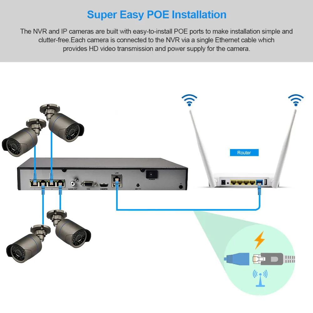 Система видеонаблюдения NVR 4 канала 3 Мп POE IP камеры H.265 водонепроницаемая уличная