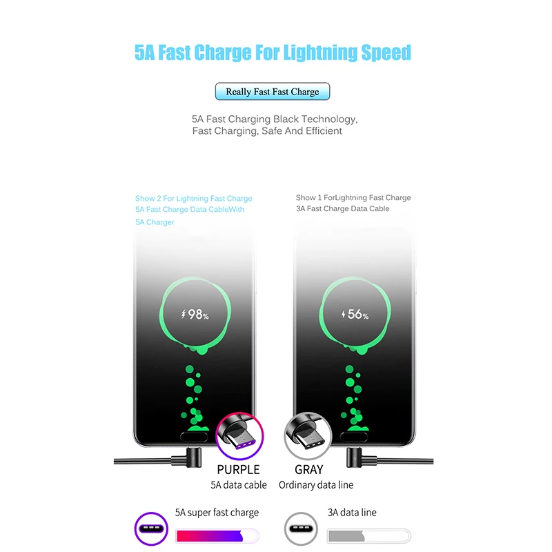 USB C кабель 5A Type Usb для быстрой зарядки Samsung Galaxy S10 Huawei P30 Pro USB-C Wire Xiaomi Redmi Note 7 Supercharge |