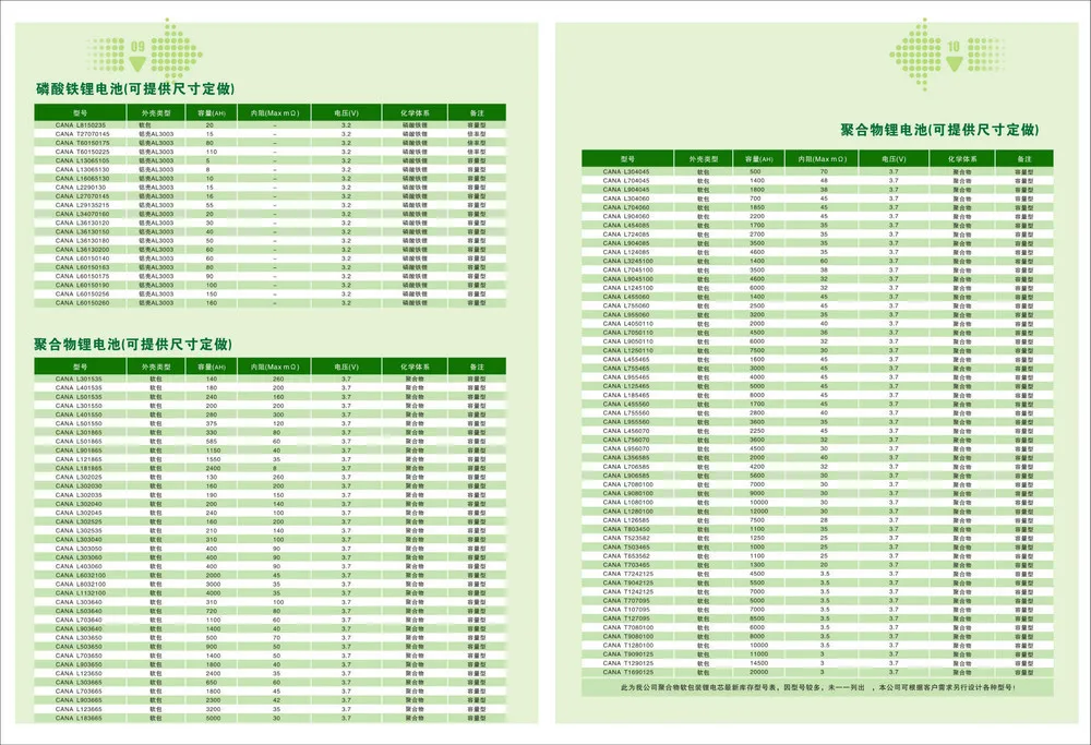 2 Шт. Оптовых производителей литиевых батарей батареи сотового телефона