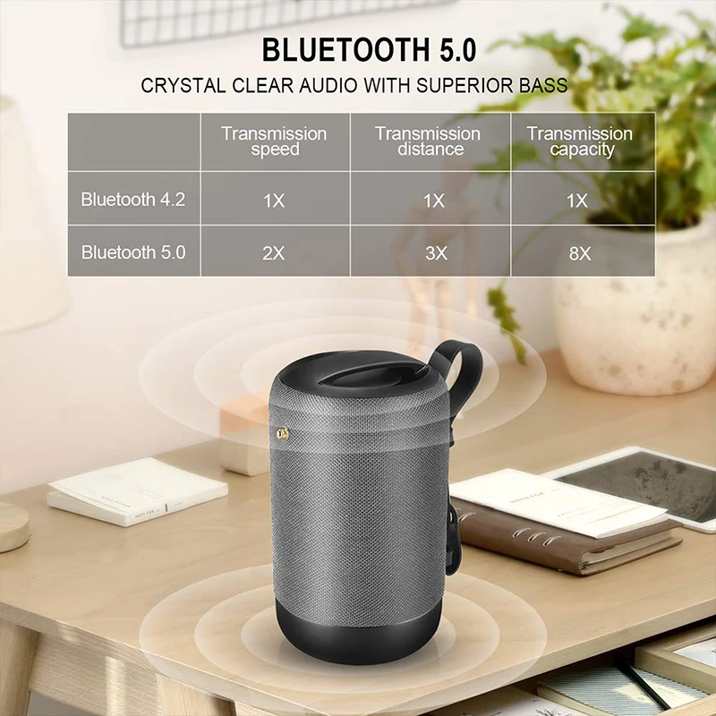 Портативный Bluetooth динамик беспроводной 5 0 20 Вт громкий стерео звук с басами IPX56