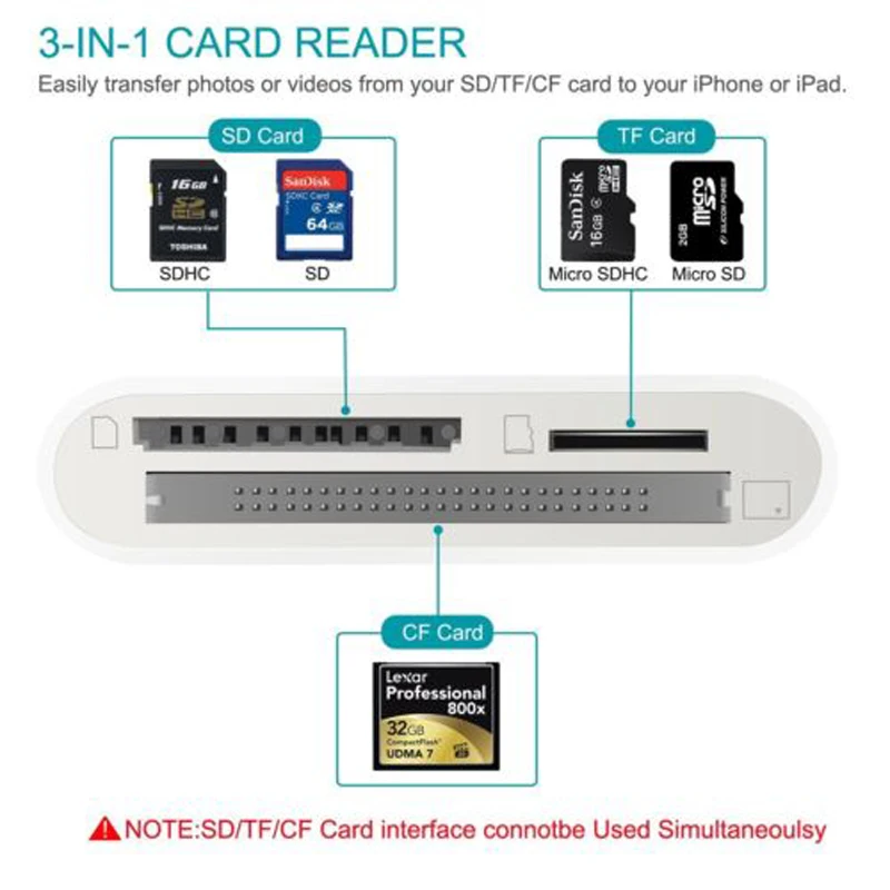 Устройство для чтения карт памяти Micro SD TF CF 3 в 1 устройство с разъемом Lightning iPhone iPad