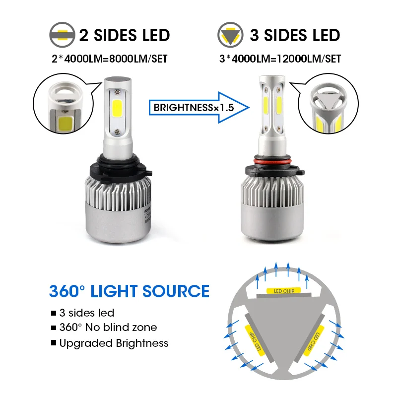Hlxg 3-х сторон H7 LED HB3 9005 HB4 9006 36 Вт 12000lm фар автомобиля автомобилей спереди лампы 6500 К Освещение для Volkswagen Nissan