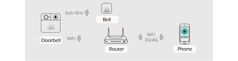 USAFEQLO 720P HD беспроводной wifi дверной звонок батарея дверная камера двухсторонний аудио домофон IP дверной звонок Домашняя безопасность приложение управление