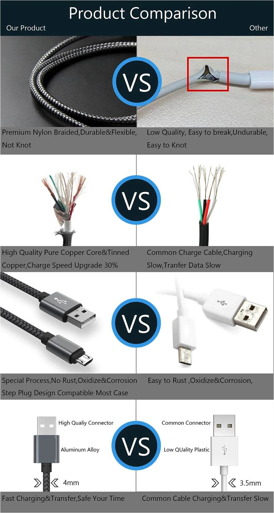 Кабель Micro Usb для зарядки мобильного телефона, кабель Usb Micro Usb 3 м 2 м 25 см, Кабель Microusb для huawei Honor 8x8 S 20i 8A Pro Y5 Y9