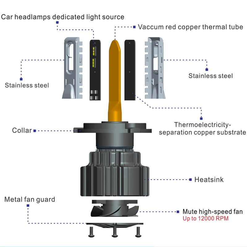 LED Headlights H11 H8 H9 H10 100W 13600LM Led Fog Light Lamps Bulbs | Car Headlight Bulbs(LED)