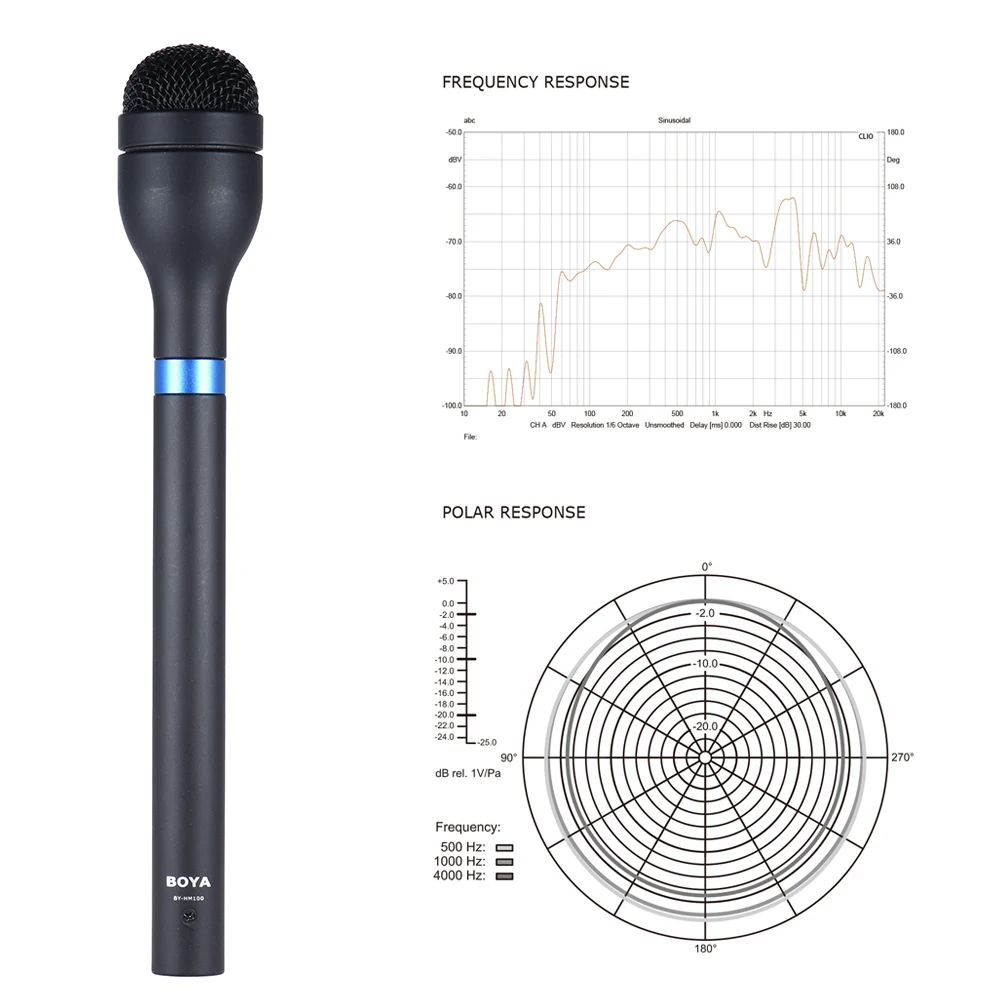 Микрофон BY-HM100 с XLR соединения прочного алюминиевого сплава и удлиненные ручки. |