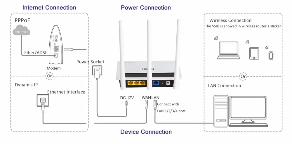 KuWFi 300 Мбит/с беспроводной Wifi роутер AP роутер Wifi ретранслятор Wifi расширитель Клиент AP мост с 3 шт. антеннами сильный Wifi сигнал