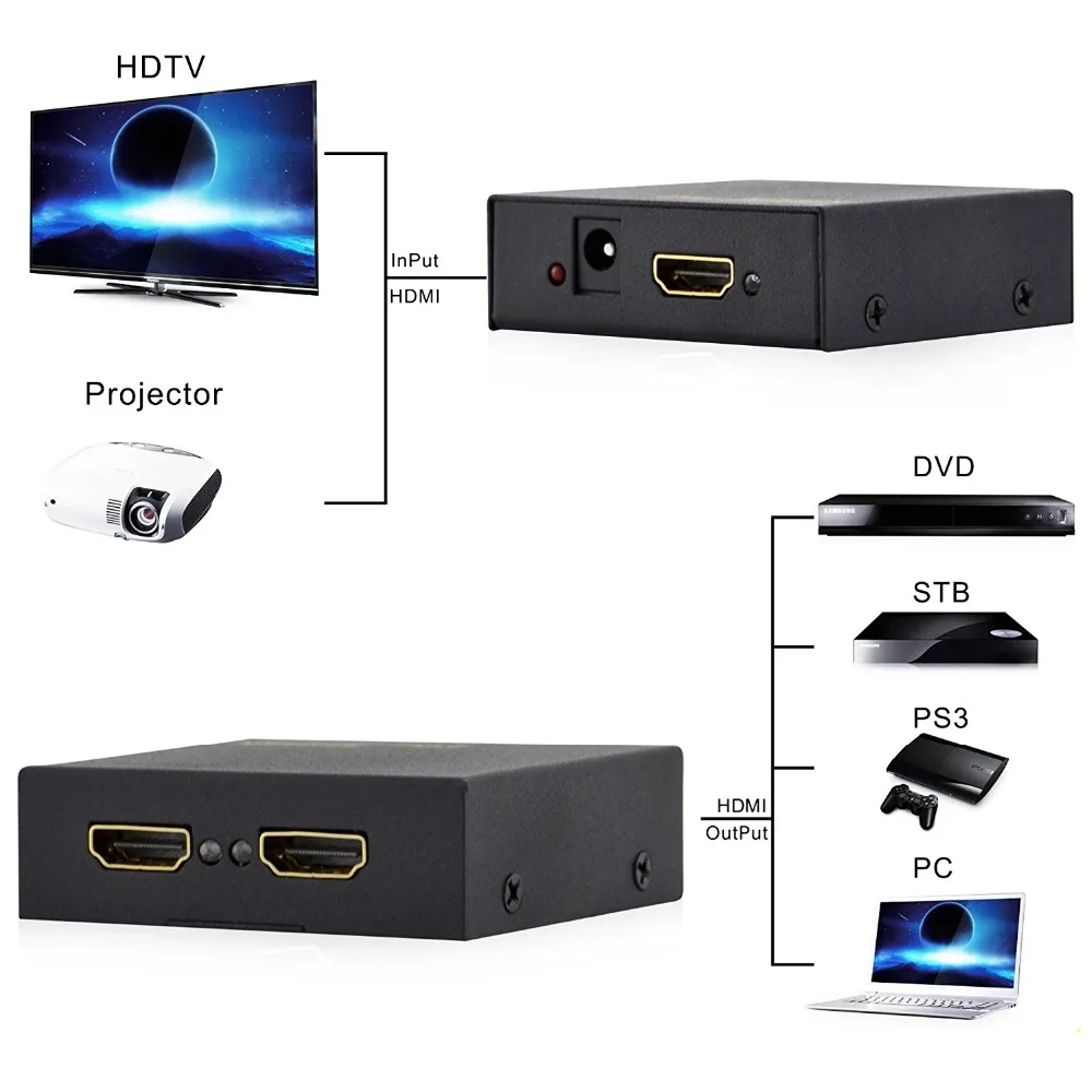 3D 4K* 2K 1080P Коммутатор HDMI концентратор переключатель 1x2 разветвитель коробка Ultra HD для HDTV Xbox PS3 PS4 мультимедиа 1 в 2 из усилителя