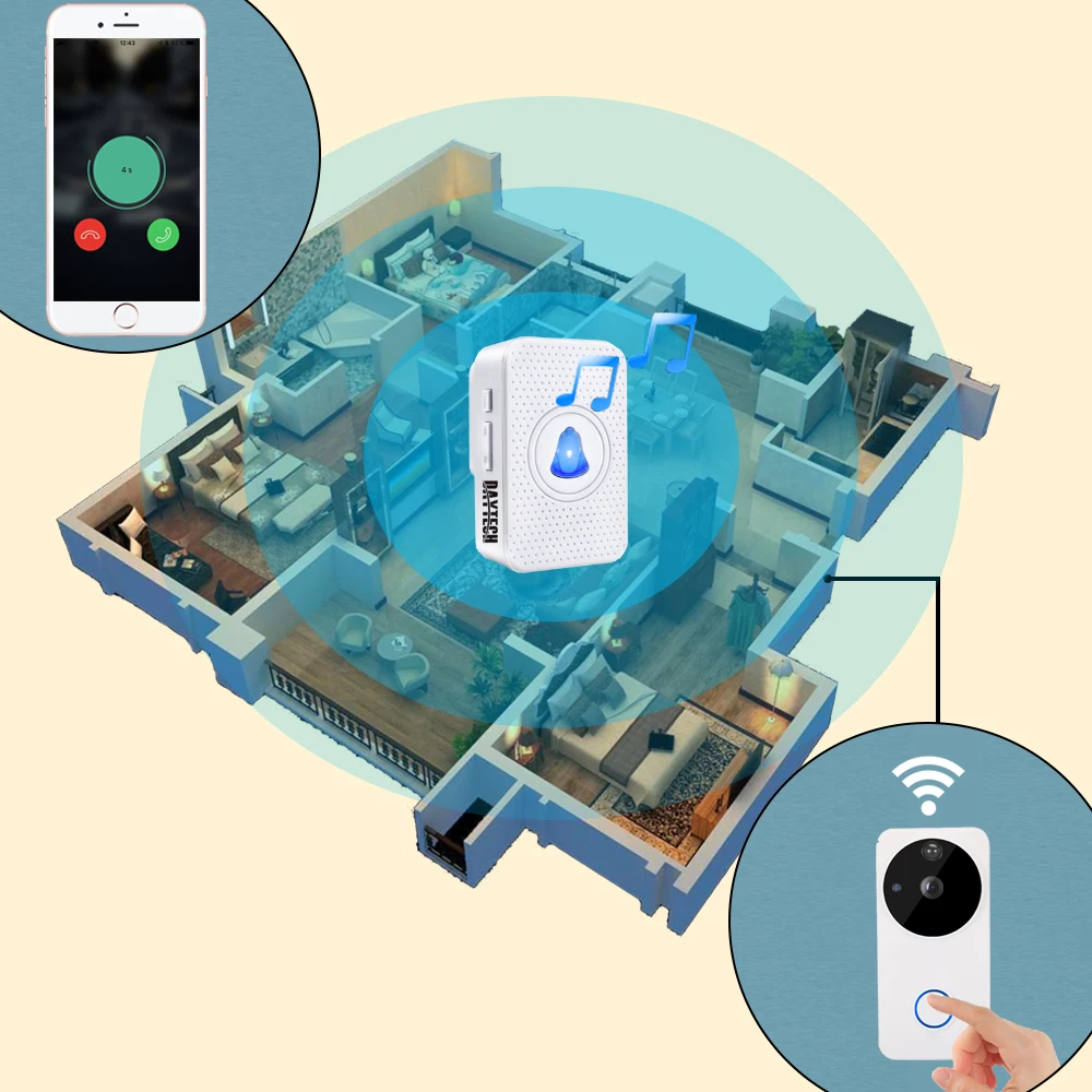 DAYTECH беспроводной умный видео дверной звонок видеодомофон камера 720P батарея