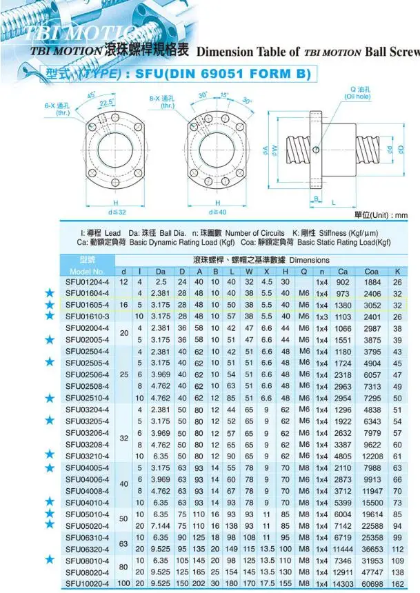 RM1605 левой резьбы шариковый винт SFU1605 350/400/500/600/700/800/900/1000 мм с шариковая гайка Стандартный конец механической обработке BK12BF12 ЧПУ части
