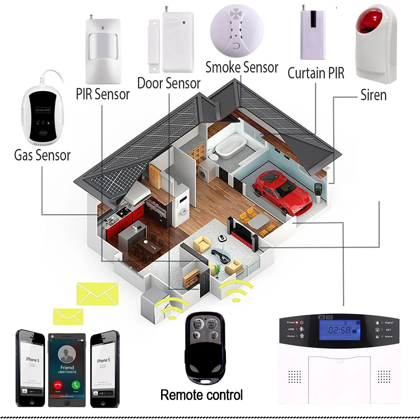 Беспроводная домашняя GSM система охранной сигнализации DIY Kit приложение управление с автоматическим циферблатом детектор движения датчик охранной сигнализации комплект системы