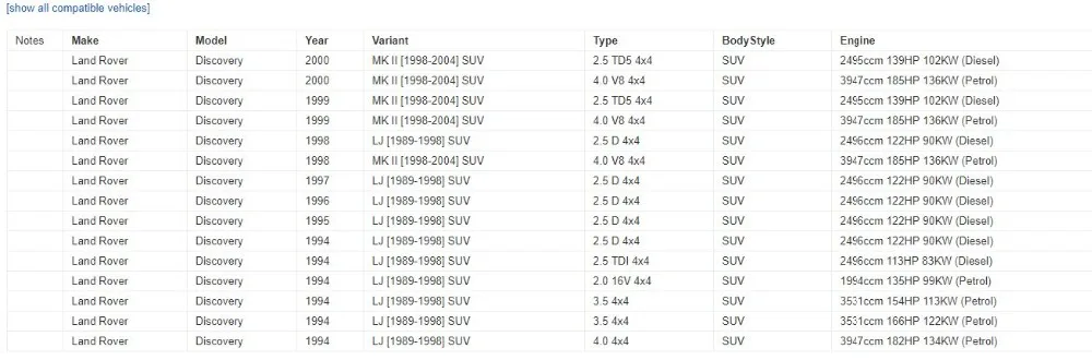 Для обнаружения 2 TD5 и V8 регулятор переднего правого окна электродвигатель RHS-CUR100440