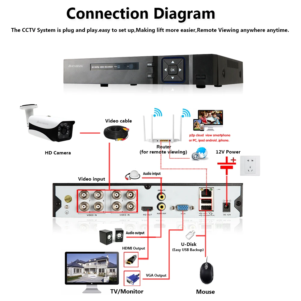 8CH 5MP cctv dvr система 8 шт hd 5MP Низкая освещенность IP66 Безопасность в/outdor Водонепроницаемая камера комплект P2P комплект видеонаблюдения