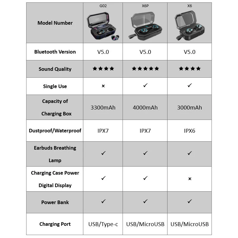 Caletop TWS G02 Bluetooth наушники V5.0 беспроводные наушники 9D стерео музыка IPX7 водонепроницаемые наушники с 3300 мАч зарядным чехлом
