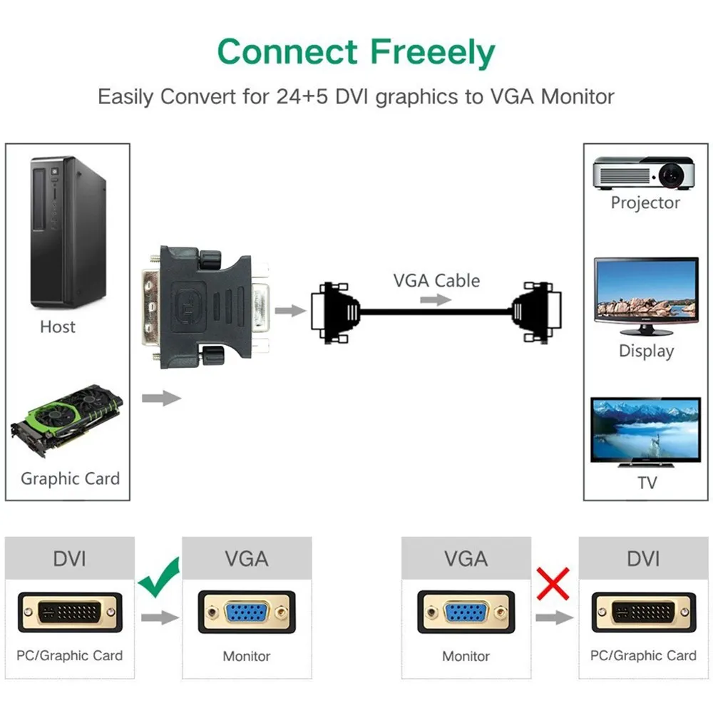 DVI I 24 + 5 Pin папа к VGA HD15 Женский видео конвертер адаптер 1080P для HDTV PC TV DVD LCD Монитор