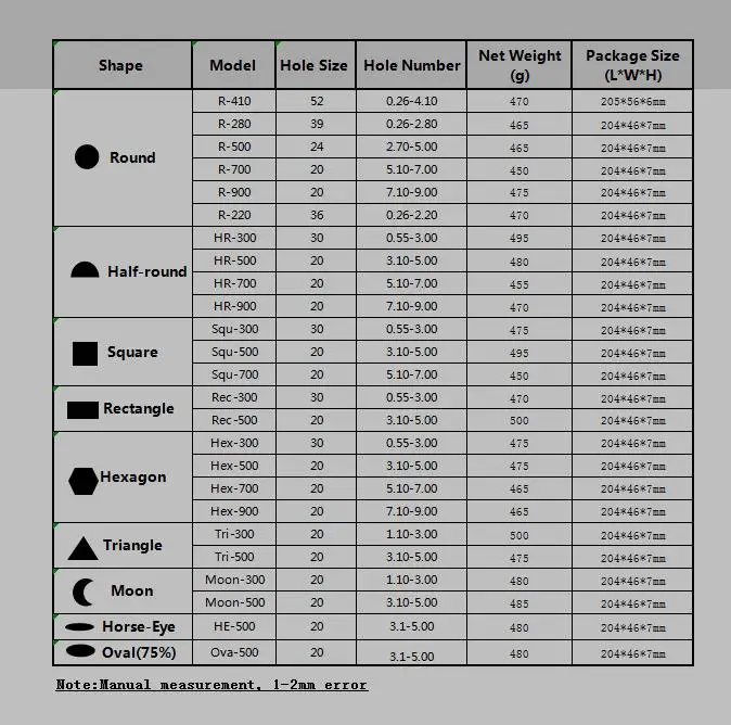 Лунная форма 3,10-5,00 мм 30 отверстий/20 отверстий, вольфрамовая карбидная проволока, инструменты для изготовления ювелирных изделий