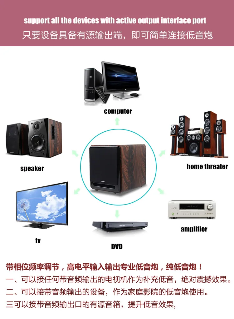 Датский bluetooth домашний threater 2,1 40*2 Вт активный динамик+ 85 Вт активный сабвуфер настольный домашний аудио HiFi система fever