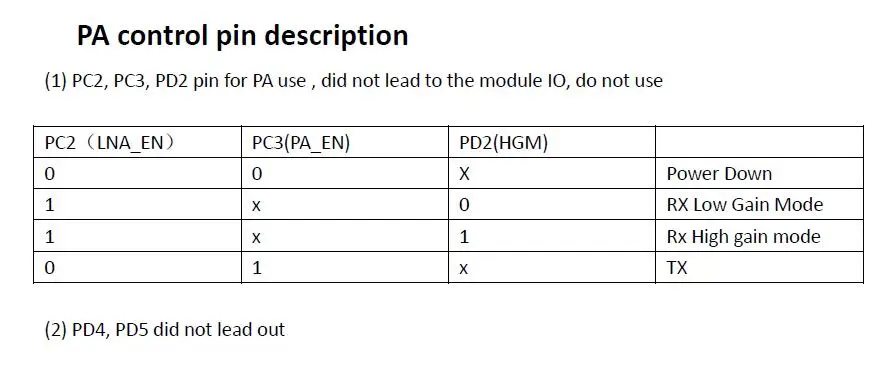 CC2538+ CC2592 PA Zigbee беспроводной модуль