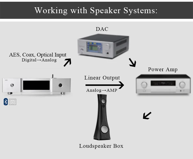 Soundaware флагманский PCM& DSD интегрированный сетевой потоковый музыкальный плеер A300 встроенный декодирующий усилитель для наушников