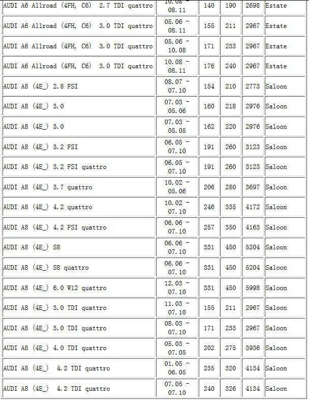 4 шт. 7H0919275C 4B0919275E парковки PDC Сенсор 7H0919275 для AUDI A6 S6 4B 4F A8 S8 A4 S4 RS4 7H0919275B для VW 7H0 919 275 C
