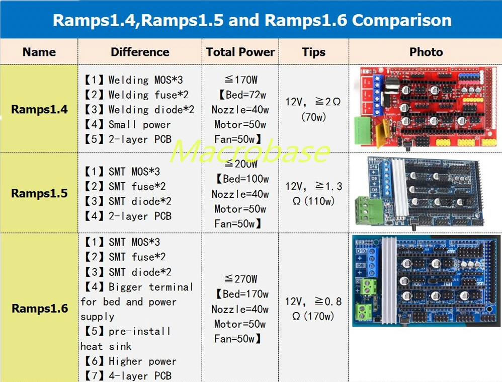 3D принтер пластина Ramps 1 5 плата управления Ramps1.5 материнская Reprap prusa i3 контроллер