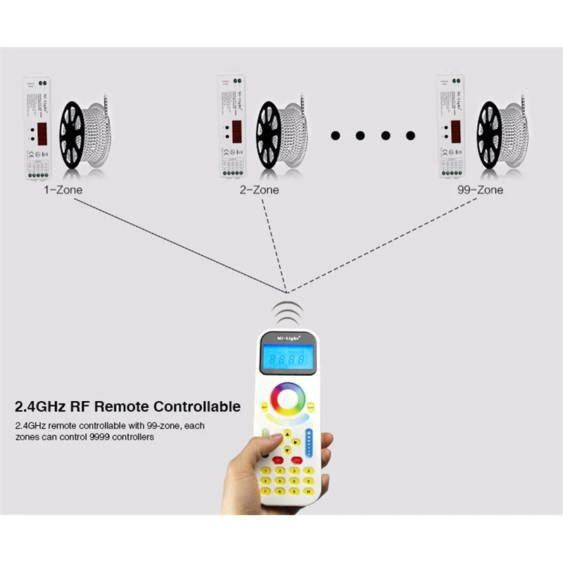 Milight DC12V-24V 2.4G Wireless WiFi Control for Dim CCT RGB RGBW LED Strip MiLight LS1 4in1 Smart Controller+FUT090 Remote | Освещение