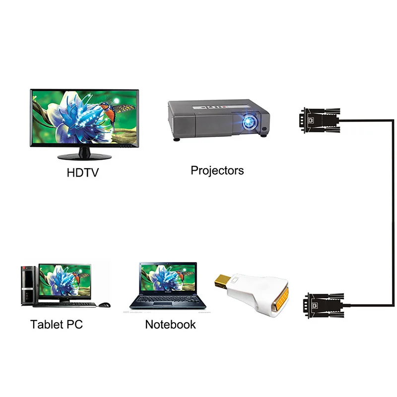 Переходник DP папа-VGA мама Кабель-адаптер DisplayPort компьютер Vga-Hdmi кабель-конвертер