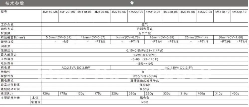 4M310-10 AC220V 5Port 2Pos 3/8&quot BSP Solenoid Air Valve Single Coil Led Light | Valves