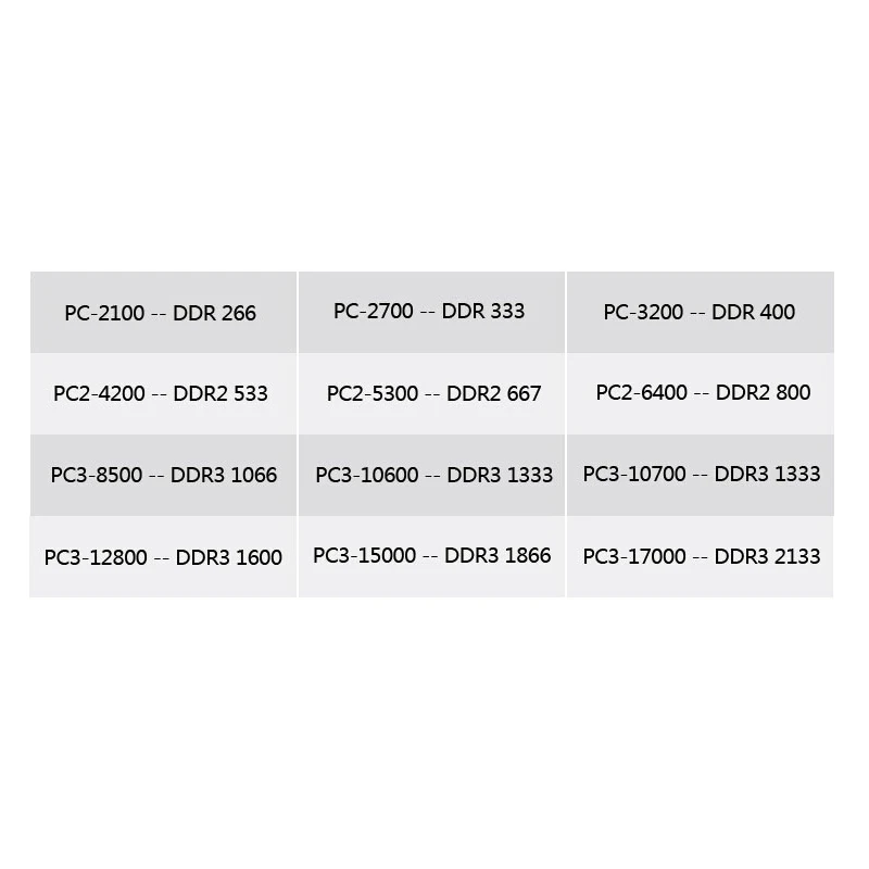 Оперативная память Xiede DDR 1 2 3 DDR1 DDR2 DDR3 / PC1 PC2 PC3 512 МБ Гб 4 ГБ 8 16 для настольного ПК ОЗУ