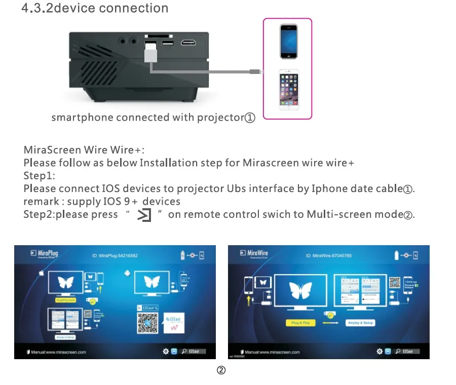 AAO YG410 мини светодиодный проектор для смартфонов, многоэкранный mirawlug Mirawire Airplay, зеркальное отображение, встроенный EZCast HDMI USB VGA