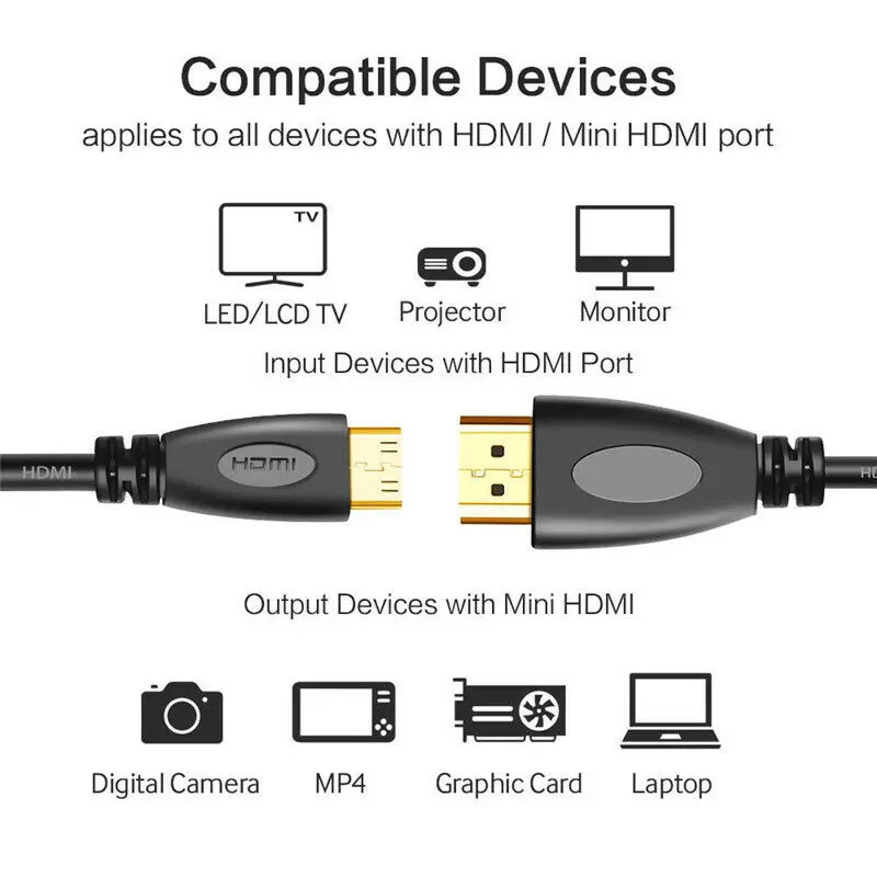 Высокоскоростной мини HDMI к кабель видео адаптер A Mini type C 4K планшет для цифровых