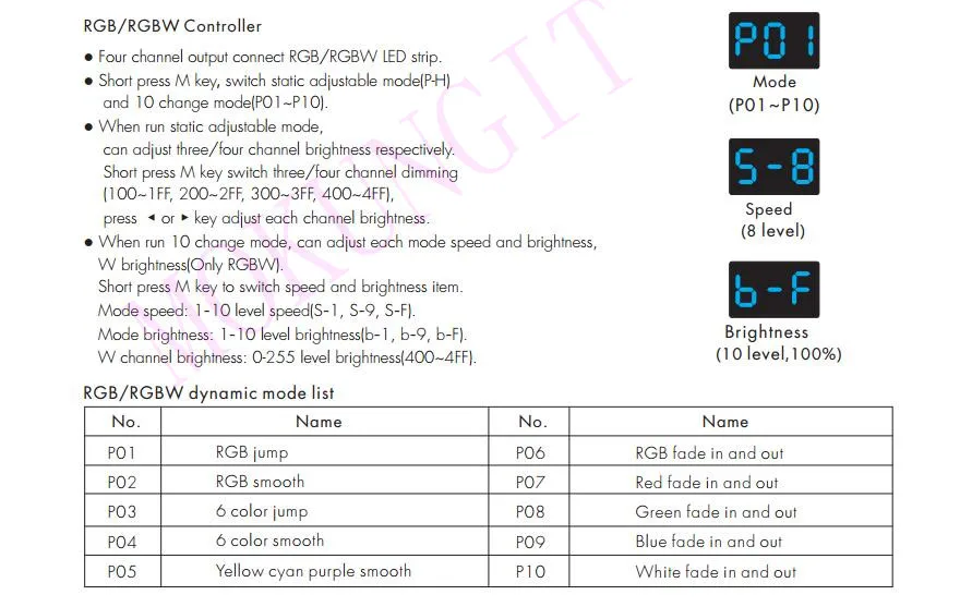 4CH* 5A 12-24VDC CV контроллер V4-L затемнения/цветовой температуры/RGB/RGBW 4 в 1 V4-L контроллер 2,4 ГГц RF беспроводной ресивер V4-L