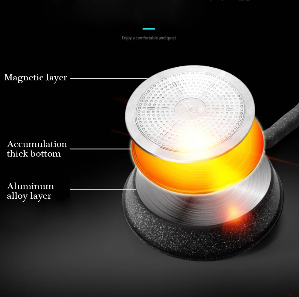 Антипригарная сковорода медная красная керамическая Индукционная фотокастрюля