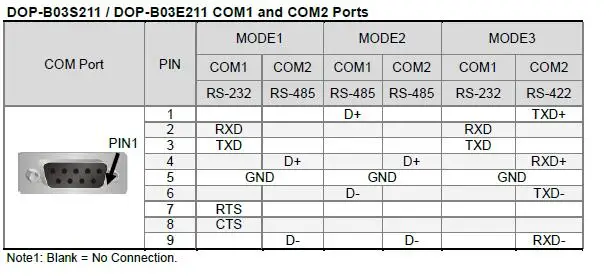 Delta DOP-B03E211 4,3 дюймов HMI Сенсорный экран 480*272 Ethernet 1 USB хост в коробке