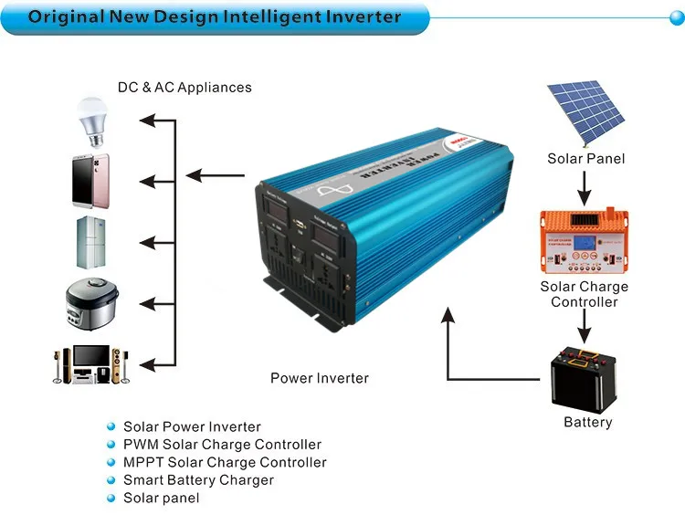 Инвертор с чистым синусом с кабелем защитный Инвертор 24v 220v 3000w производитель из Китая для фургона