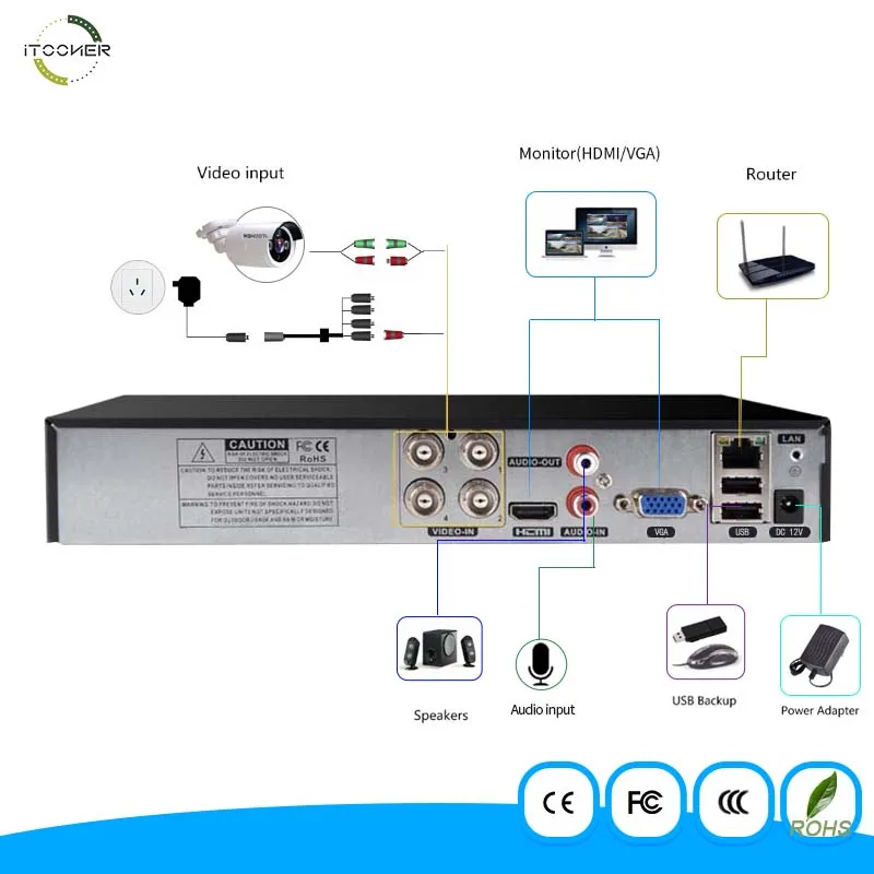 4CH 1080P 6 в 1 AHD DVR видеорегистратор Гибридный NVR HVR для IP TVI CVI камера CCTV система H.264 VGA
