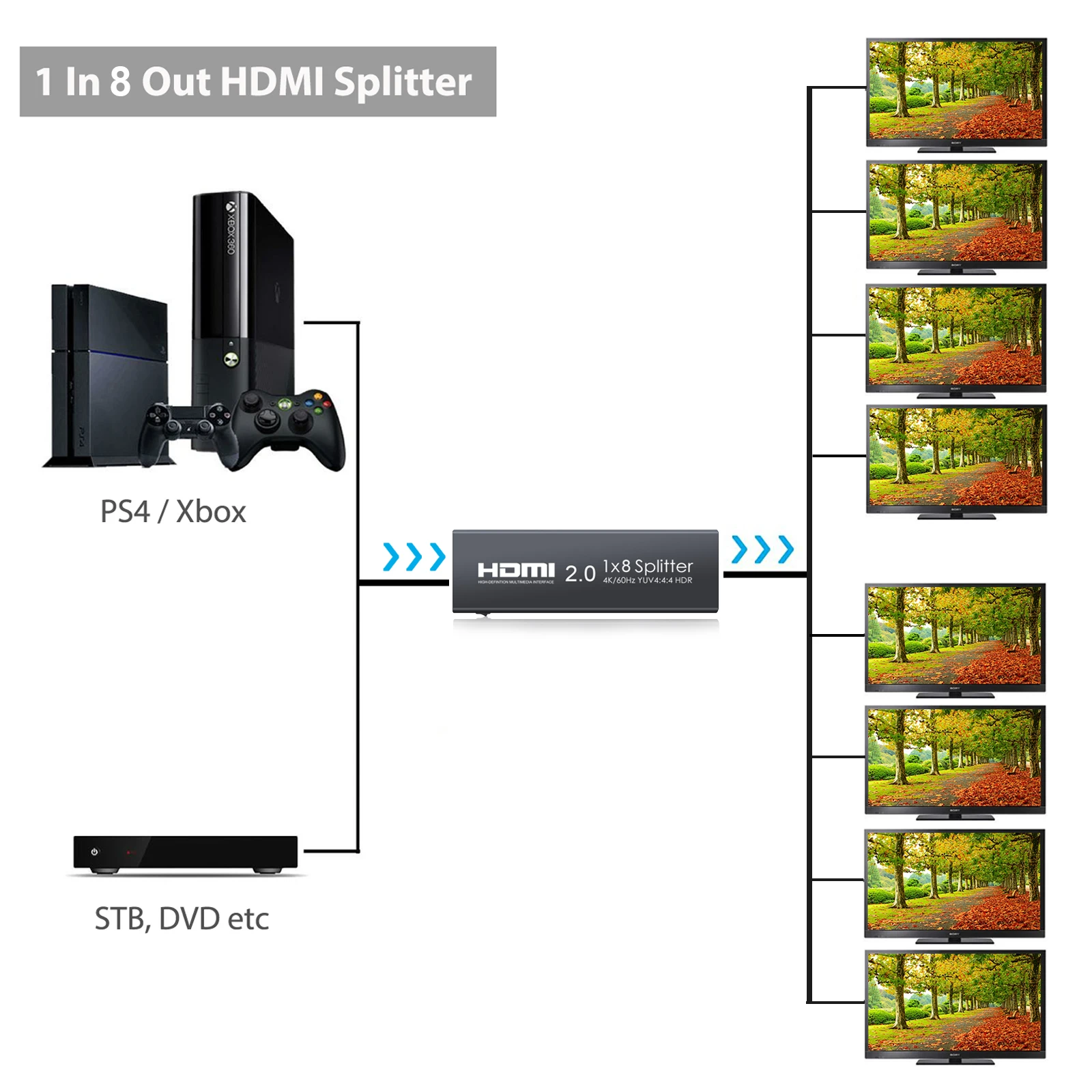 PROZOR HDMI совместимый 2 0 сплиттер поддержка 4K/60Hz YUV 4:4:4 HDR 1 в 8 out усилитель
