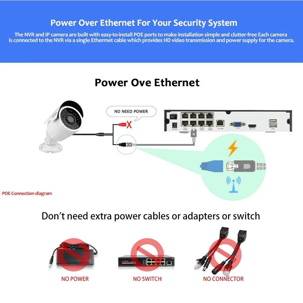 Hdgvision 48 В 8ch 1080 P Full HD видеорегистратор комплект POE CCTV Системы открытый 2.0mp IP Камера