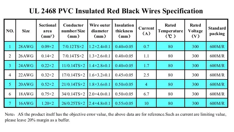 28awg с изоляцией из ПВХ луженая Медь кабель 2 Булавки красные черные провода