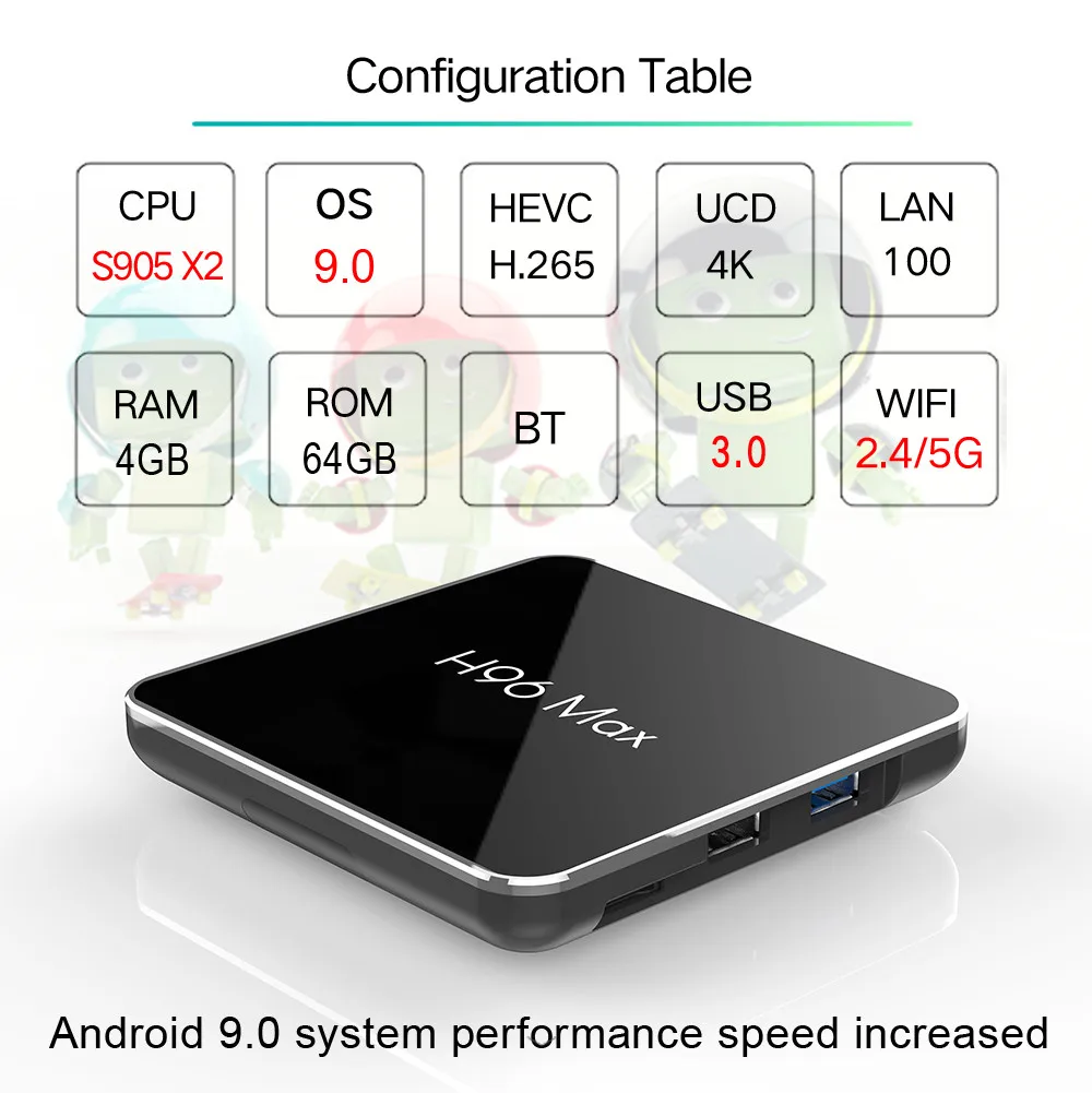 Приставка Смарт ТВ H96 MAX X2 Android 9 0 процессор Amlogic S905X2 4 Гб + 64 ГБ|ТВ-приставки и
